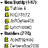 click here to add buddy icon to AIM/AOL